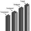 profielen-stalen-h-gleufpalen-schuttingpaal-gepoedercoat-krasbestendig-tuingigant-01